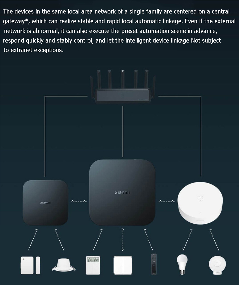 Xiaomi Smart Gateway 4 Central - Xiaomi Hub Mijia Hub recension och pris